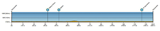 Stage 1 profile